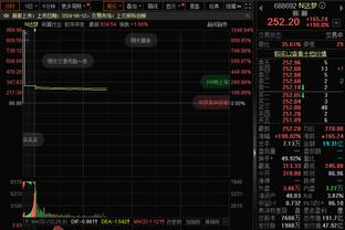 ?官方：庄神因在前天比赛中做出不恰当姿势 被罚款1.5万美元